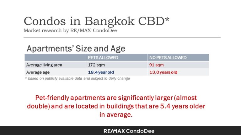 Pet-Friendly Condominiums In Bangkok CBD (Central Business District) - Apartments size and age